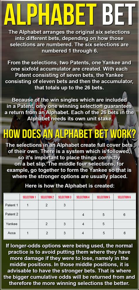 what is an alphabet bet|What is an Alphabet Bet .